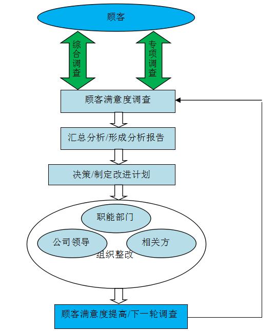 2025新奥门资料大全